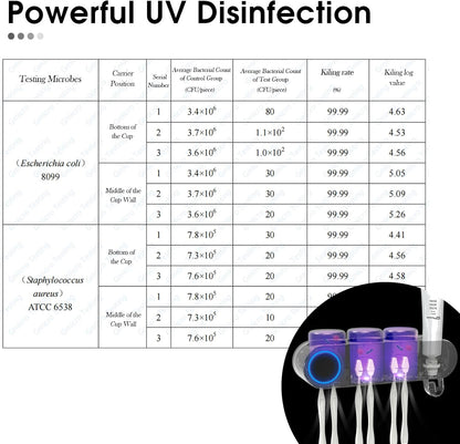 UV Toothbrush Sanitizer Holder Wall Mount Toothpaste Dispenser, 3-Cup