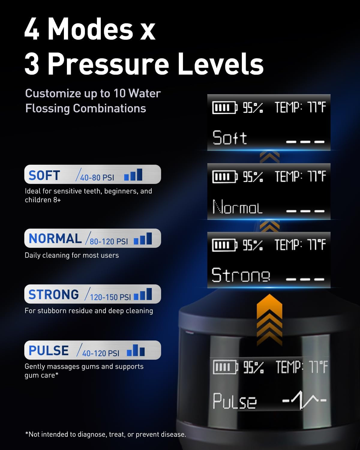 LP221 Cordless Water Flossers for Teeth W/Uvc Light & OLED Display