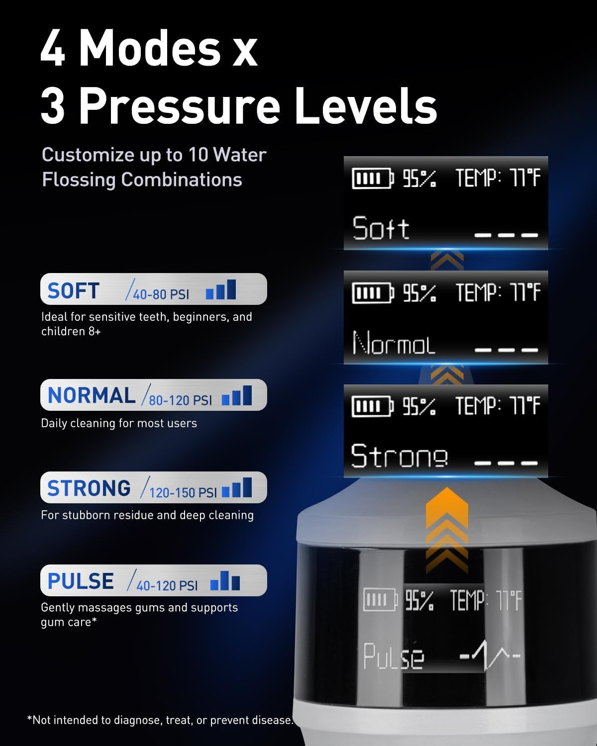 LP221 Cordless Water Flossers for Teeth W/Uvc Light & OLED Display